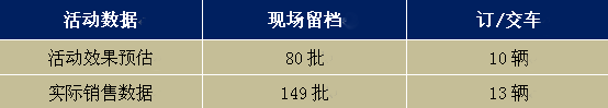 活動數據.png 活動數據.png