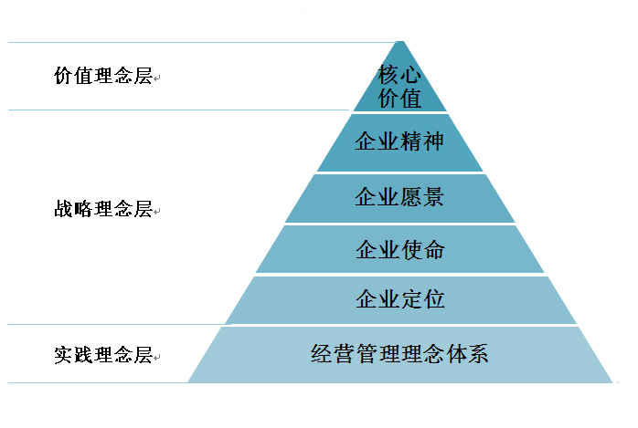 企業文化.jpg 企業文化.jpg
