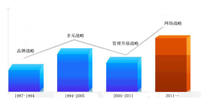 洪達戰略1.jpg 洪達戰略1.jpg